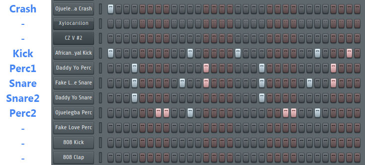 Drum Patterns 2 drum pattern 2