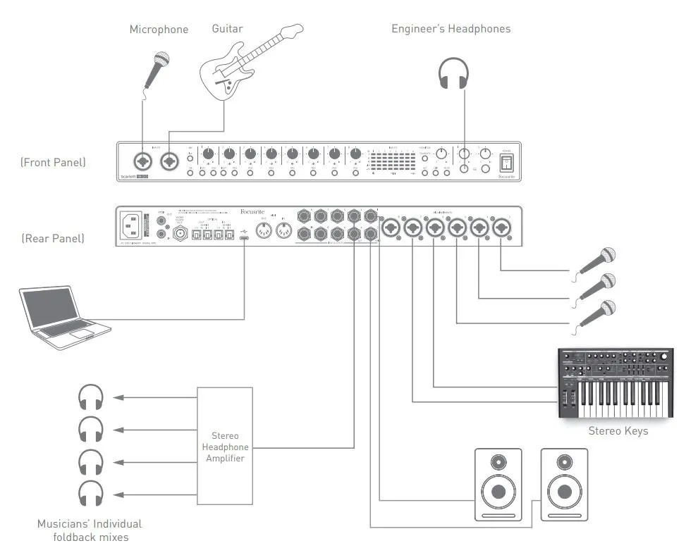 Focusrite Scarlett 18i20 Diagram Focusrite Scarlett 18i20 Diagram