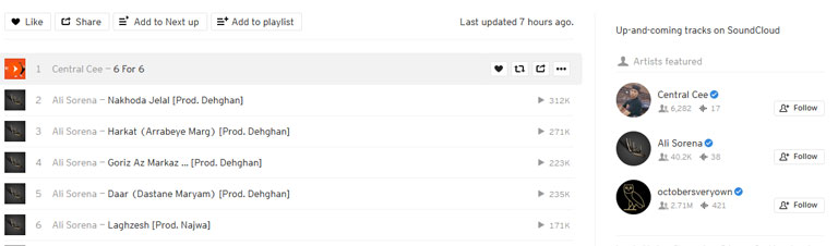 Soundcloud Promotion
